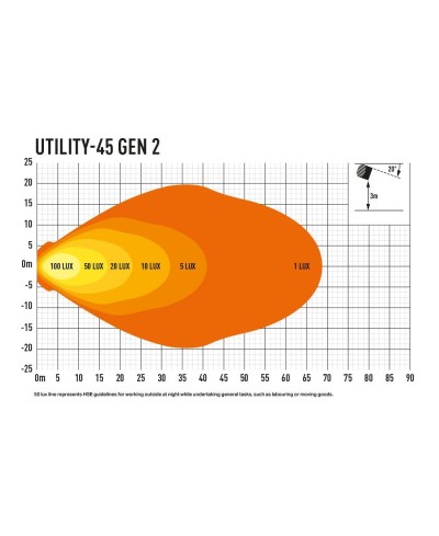 PHARE LED LAZER UTILITY-45 Gen2 NOIR - FIXATION SLIM