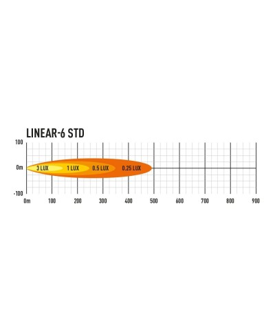 PHARE LED LAZER LINEAR 6