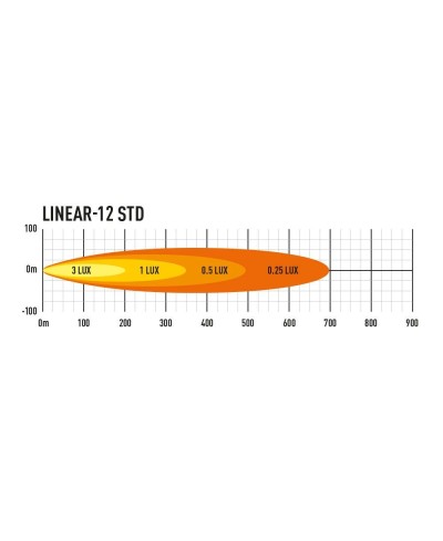 PHARE LED LAZER LINEAR 12