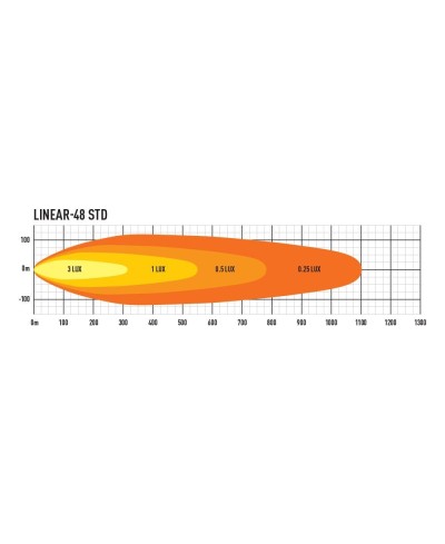 PHARE LED LAZER LINEAR 48