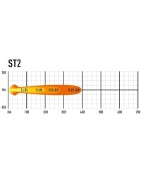 PHARE LED LAZER ST-2 EVOLUTION / NOIR