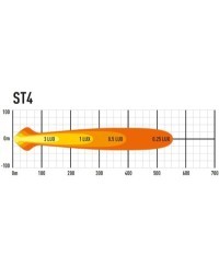 PHARE LED LAZER ST-4 EVOLUTION / NOIR