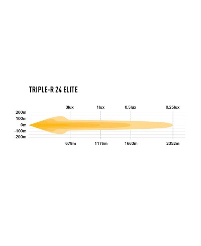 PHARE LED LAZER TRIPLE-R 24 ELITE Gen2 NOIR