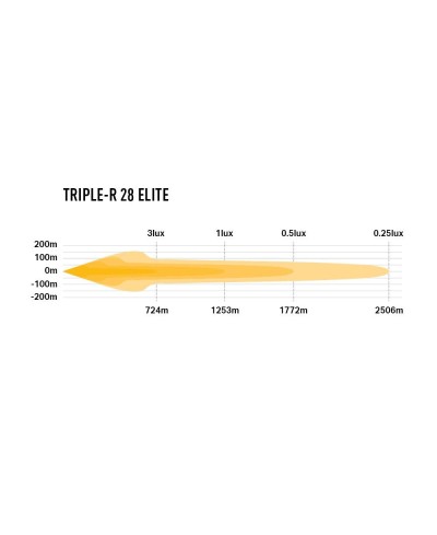 PHARE LED LAZER TRIPLE-R 28 ELITE Gen2 NOIR