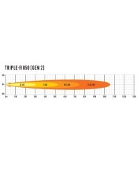 PHARE LED LAZER TRIPLE-R 6 (850) Gen2 NOIR - Avec feux de position