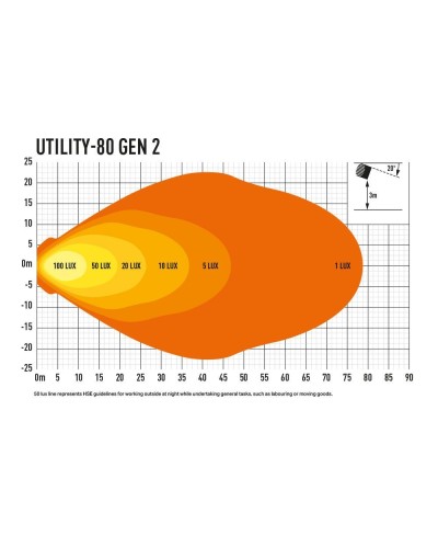 PHARE LED LAZER UTILITY-80 Gen2 NOIR - FIXATION SLIM