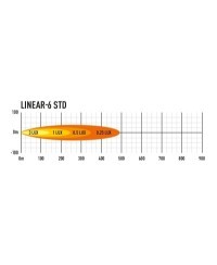 PHARE LED LAZER LINEAR 6
