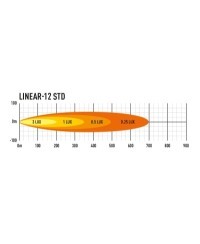 PHARE LED LAZER LINEAR 12