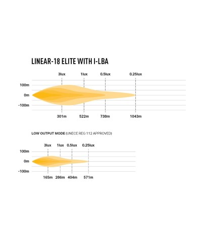 PHARE LED LAZER LINEAR 18 ELITE (avec fonction adaptative)