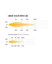 PHARE LED LAZER LINEAR 18 ELITE (avec fonction adaptative)