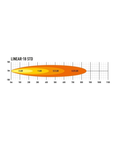 Barre à Leds Lazer Linear 18 Flux de 6750 Lumens