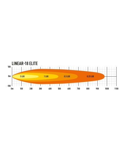 Phare à Leds Lazer Linear 18 Elite avec feux de position