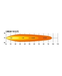 Phare à Leds Lazer Linear 18 Elite avec feux de position