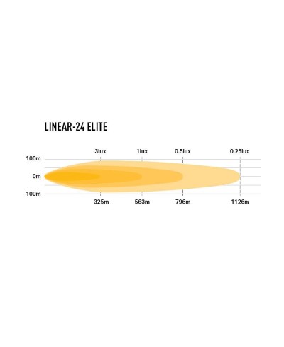 PHARE LED LAZER LINEAR 24 ELITE - Double E-mark