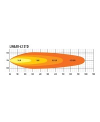 PHARE LED LAZER LINEAR 42