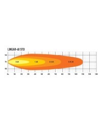 PHARE LED LAZER LINEAR 48