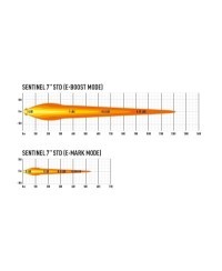 PHARE LED LAZER SENTINEL 7" / NOIR
