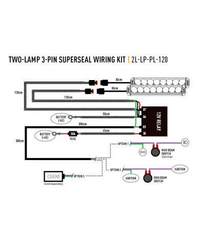 FAISCEAU 2 PHARES - GAMME IIIR Gen 2  (Avec feux de position) / SENTI