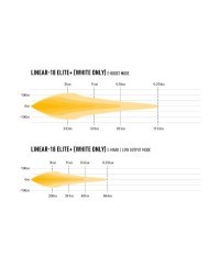PHARE LED LAZER LINEAR 18 ELITE
