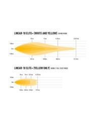 PHARE LED LAZER LINEAR 18 ELITE
