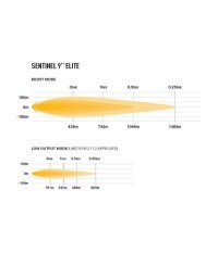 PHARE LED LAZER SENTINEL 9" ELITE - feux de position - 'slim' mount