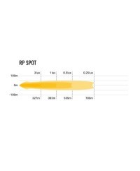PHARE LED LAZER RACE POD - SPOT