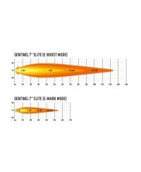 Phare Lazer Sentinel 7'' Elite blanc, 10248 lumens, 110w
