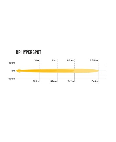 PHARE LED LAZER RACE POD - HYPERSPOT