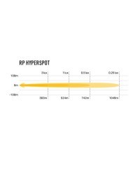 PHARE LED LAZER RACE POD - HYPERSPOT