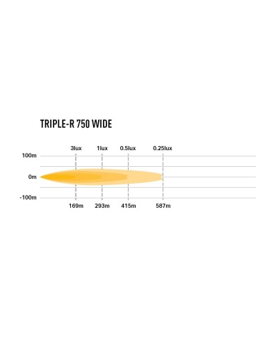 PHARE LED LAZER TRIPLE-R 4 (750) Gen2 NOIR - WIDE
