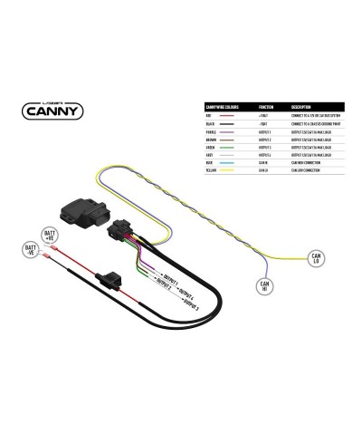 INTERFACE CANNY (Connection directe)
