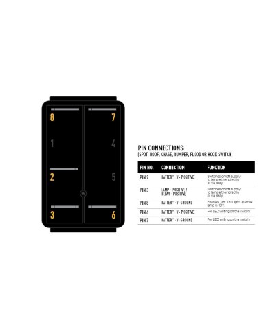 Rocker Switch (IIIR) - Chase