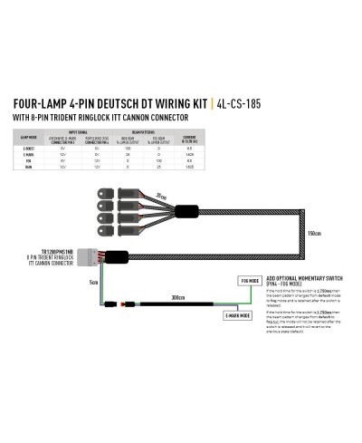 KIT DE CÂBLAGE QUATRE LAMPES AVEC CONNECTEUR ITT