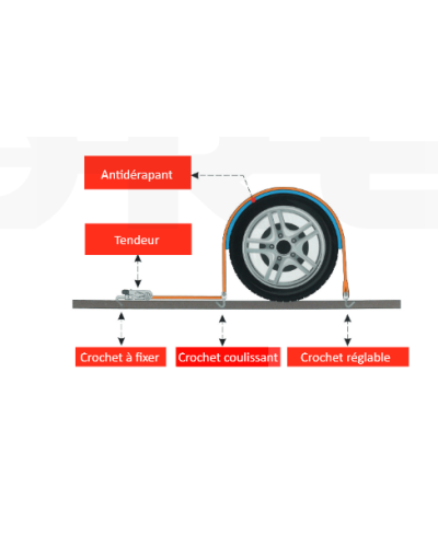 SANGLE ARRIMAGE SPECIALE VEHICULE SUR PLATEAU - 50MM -ENVELOPPE ROUE