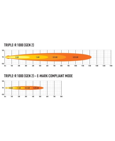 PHARE LED LAZER TRIPLE-R 8 (1000) Beacon