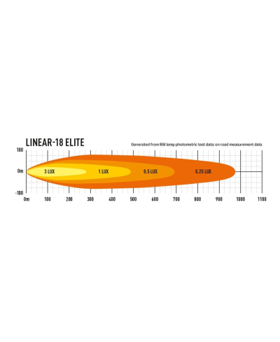 PHARE LED LAZER LINEAR 18 ELITE