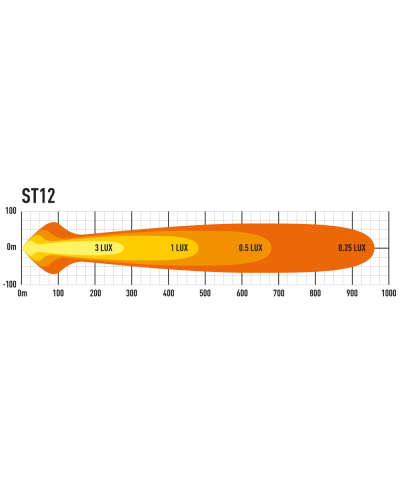 PHARE LED LAZER ST-12 EVOLUTION /  NOIR